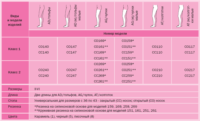 Таблица моделей<br />
mediven<br /><br />
comfort Таблица моделей mediven<br />
comfort